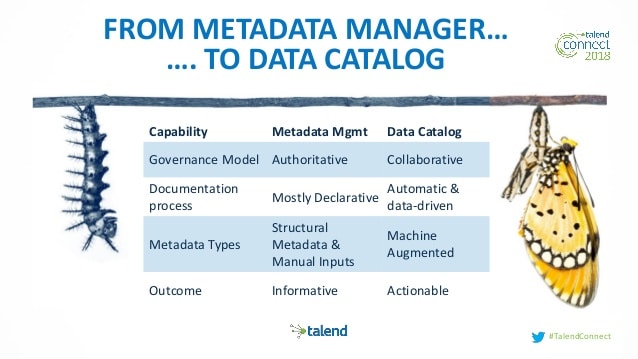 From Metadata Management to Data Catalog